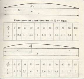 C:\Users\Samsung\Documents\Доклад\док.схемы\img480 - копия.jpg